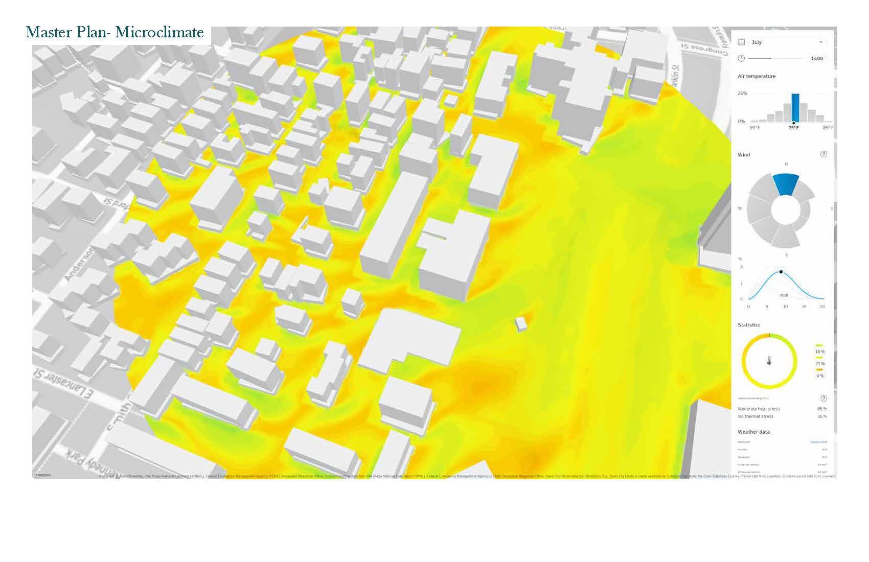 Microclimate Study